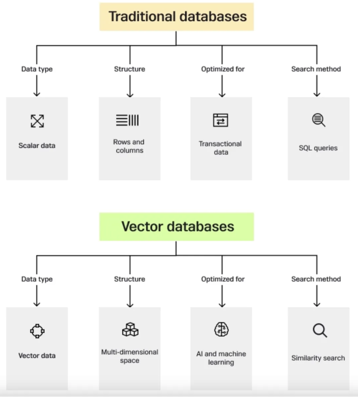 VectorDB comparison